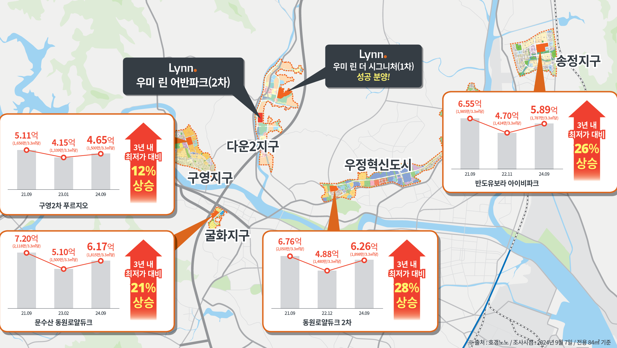 입지환경3